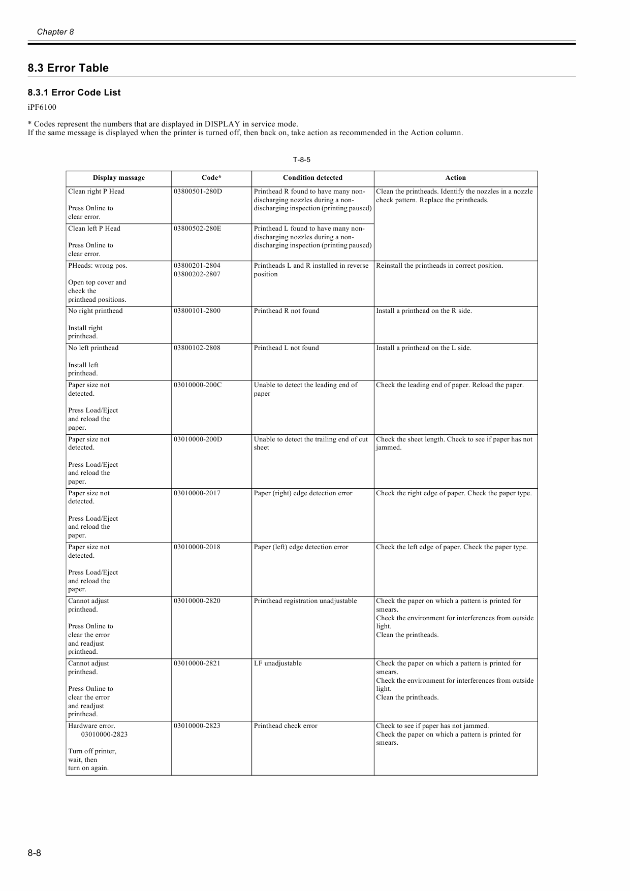 Canon imagePROGRAF iPF6200 Service Manual-6